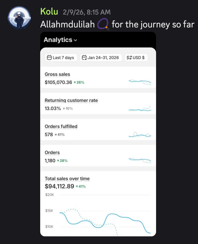 Kolu scaled to $100k in 7 days
