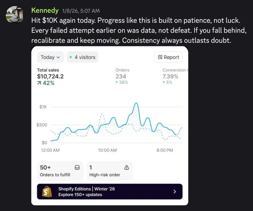 Kennedy hit $10.7k in a day