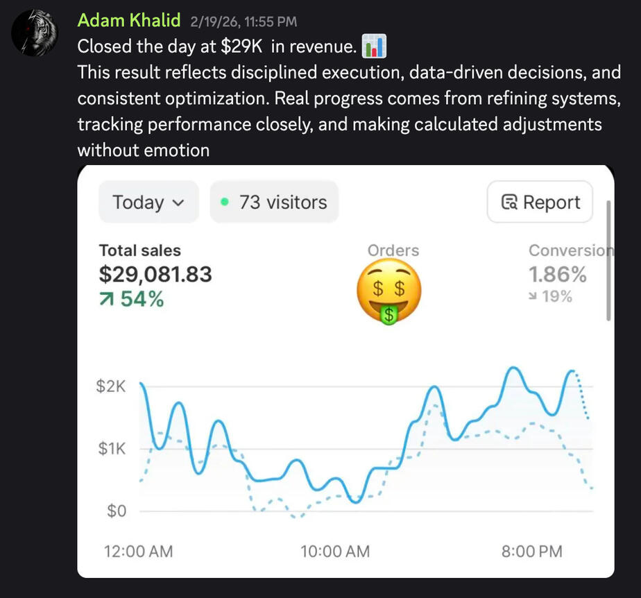 Adam did $29k in one day